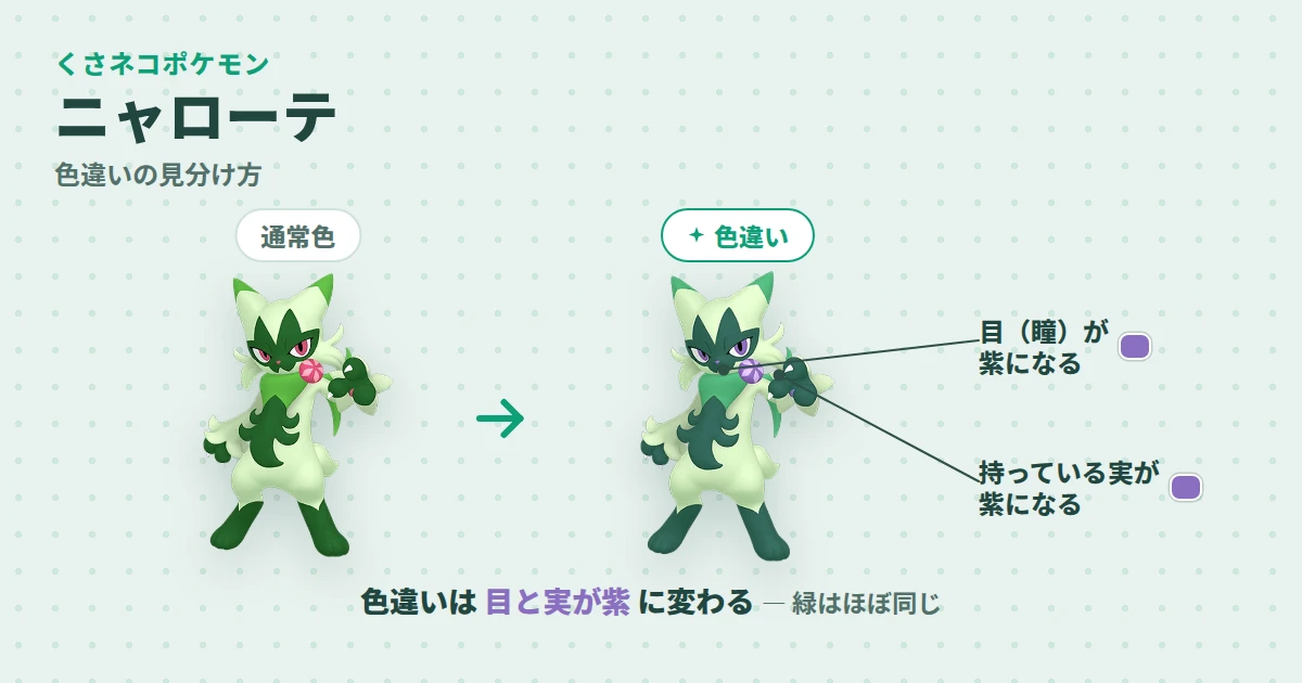 ニャローテの通常色と色違いの見分け図解。色違いは目が紫になり、手に持つ木の実がピンクから紫に変わる