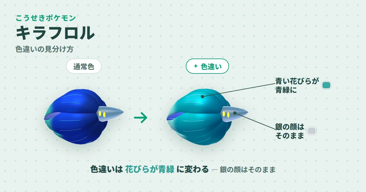 ポケモンスケールワールド　キラフロル色違い キラフロル 色違い｜最速入手はどのソフト? — 色違いポケモンチェッカー