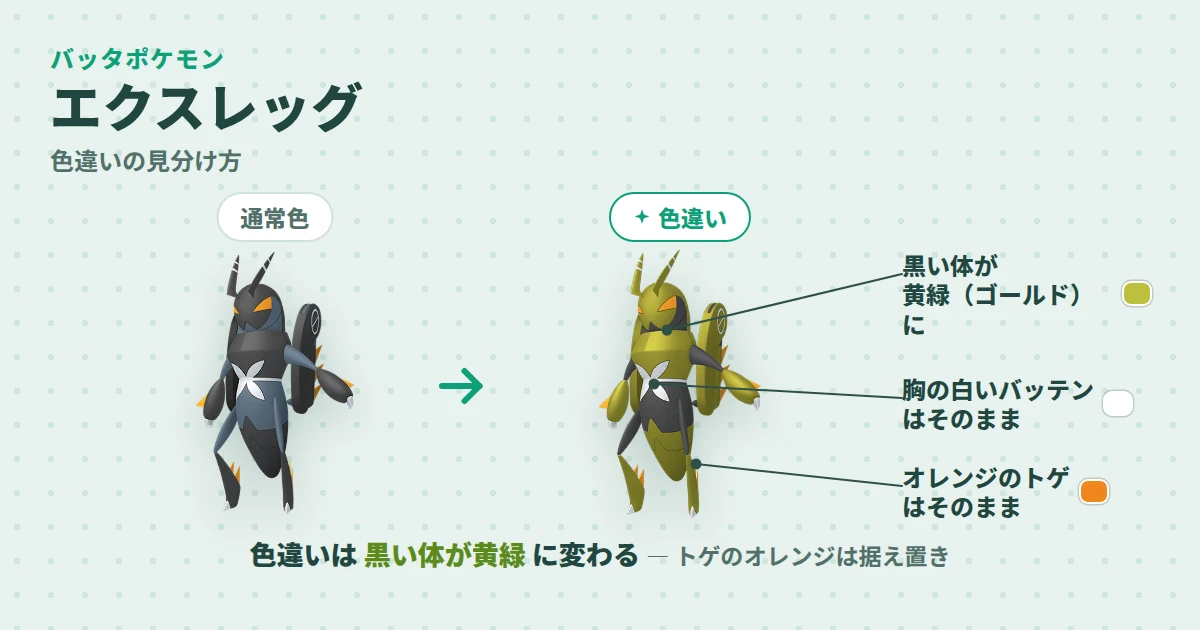 エクスレッグの通常色と色違いの見分け図解。色違いは黒い体が黄緑に変わり、胸の白バッテンとオレンジのトゲは変わらない
