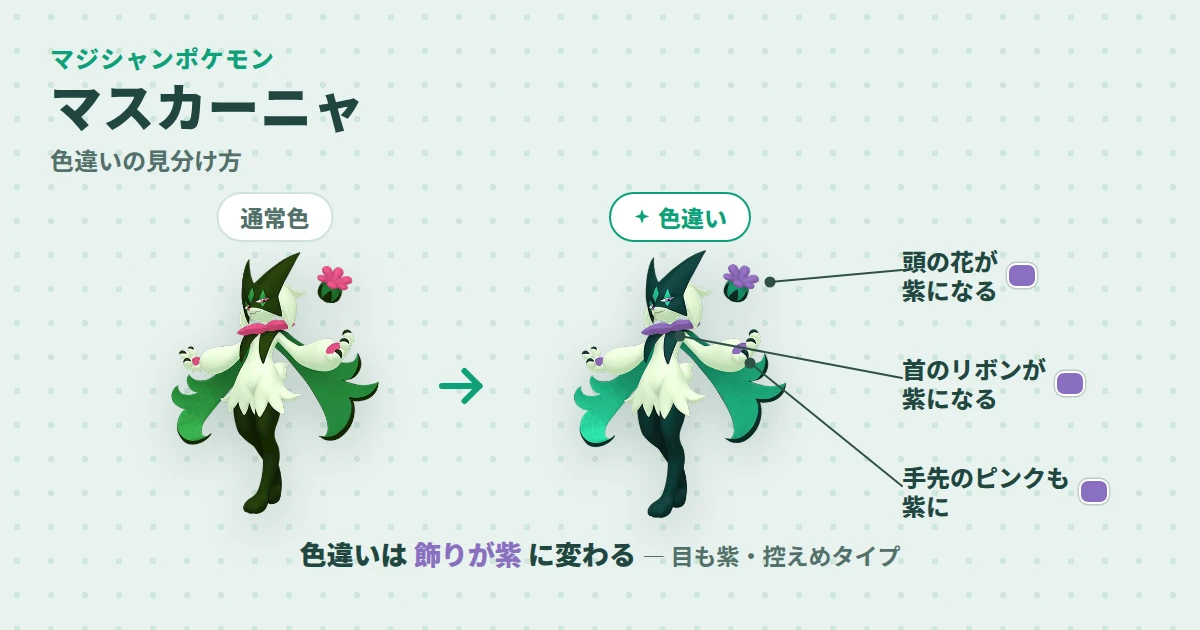 マスカーニャの通常色と色違いの見分け図解。色違いはリボン・頭の花・手先のピンクが紫に変わり、目も紫になる