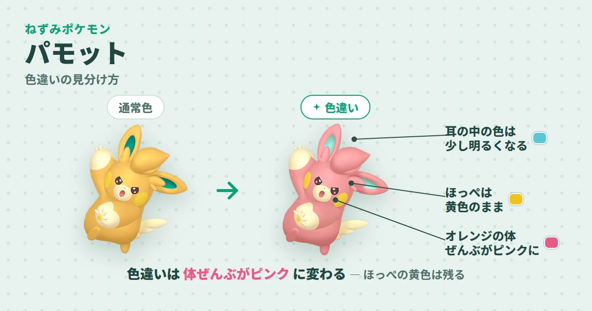 パモットの通常色と色違いの見分け図解。色違いはオレンジの体ぜんぶがピンクに変わり、ほっぺは黄色のまま・耳の中の色は少し明るくなる
