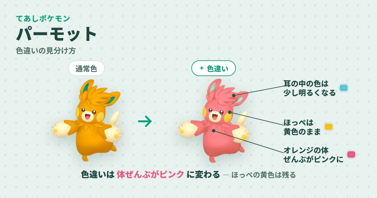 パーモットの通常色と色違いの見分け図解。色違いはオレンジの体ぜんぶがピンクに変わり、ほっぺは黄色のまま・耳の中の色は少し明るくなる
