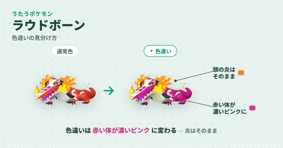ラウドボーンの通常色と色違いの見分け図解。色違いは赤い体が濃いピンクに変わり、口元の紫と炎はそのまま