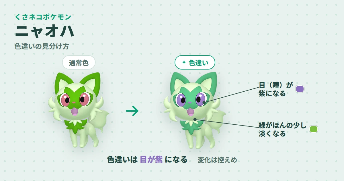 ニャオハの通常色と色違いの見分け図解。色違いは目が紫になり、体の緑がほんの少し淡くなる