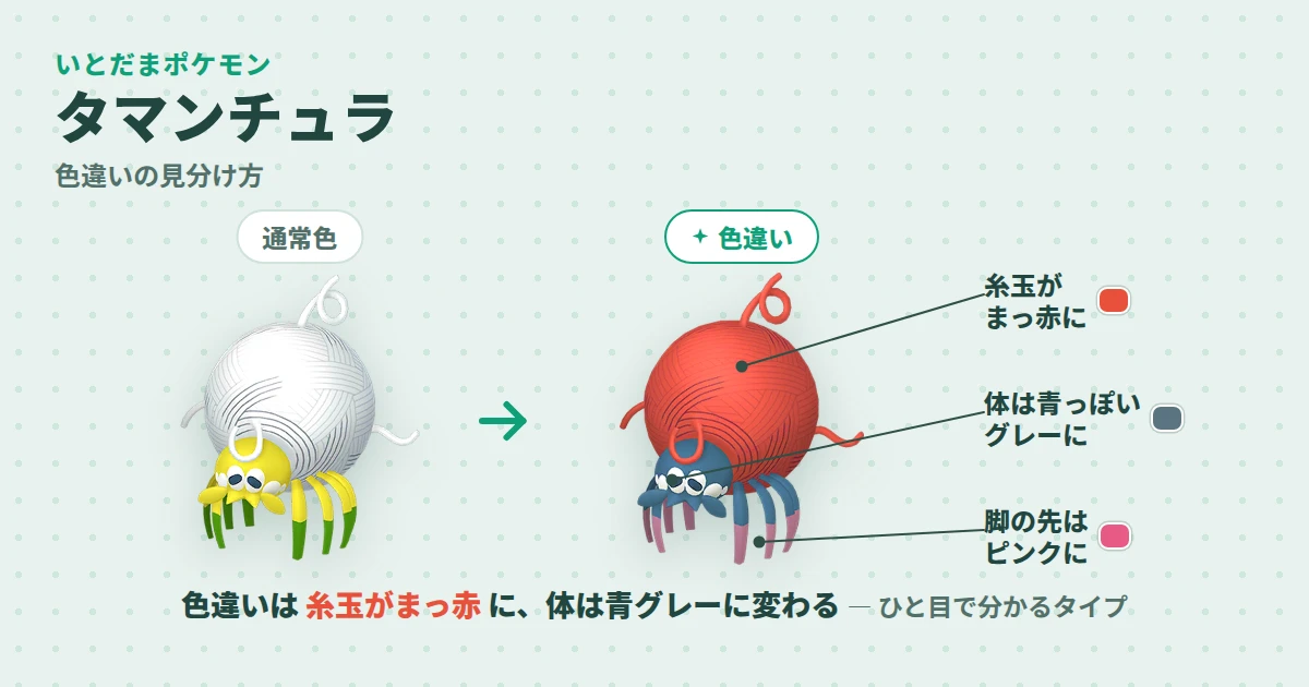 タマンチュラの通常色と色違いの見分け図解。色違いは白い糸玉が赤くなり、黄色い体が青っぽいグレーに、脚の先がピンクに変わる